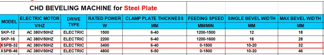 Monthly Deals High Quiality Milling Type Plate Edge Grooving Machine